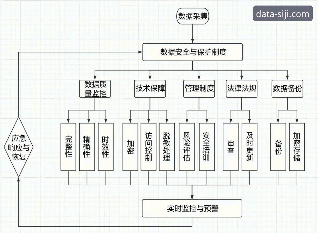 四季体育赛事库安全性深度解析：数据隐私与防护机制详解